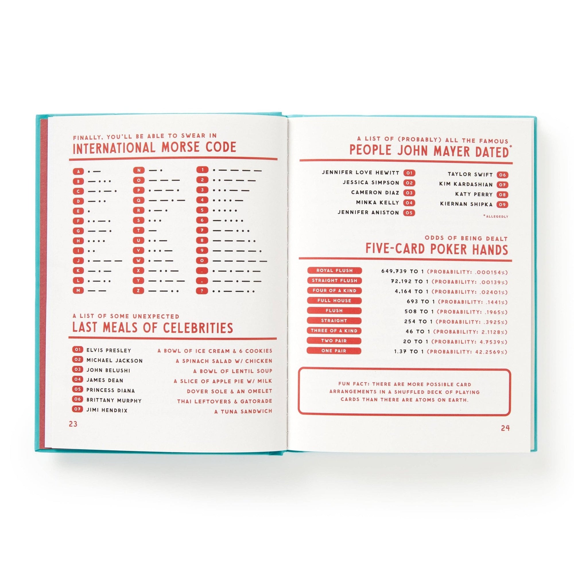 A Useful Guide to Useless Facts - Box Turtle