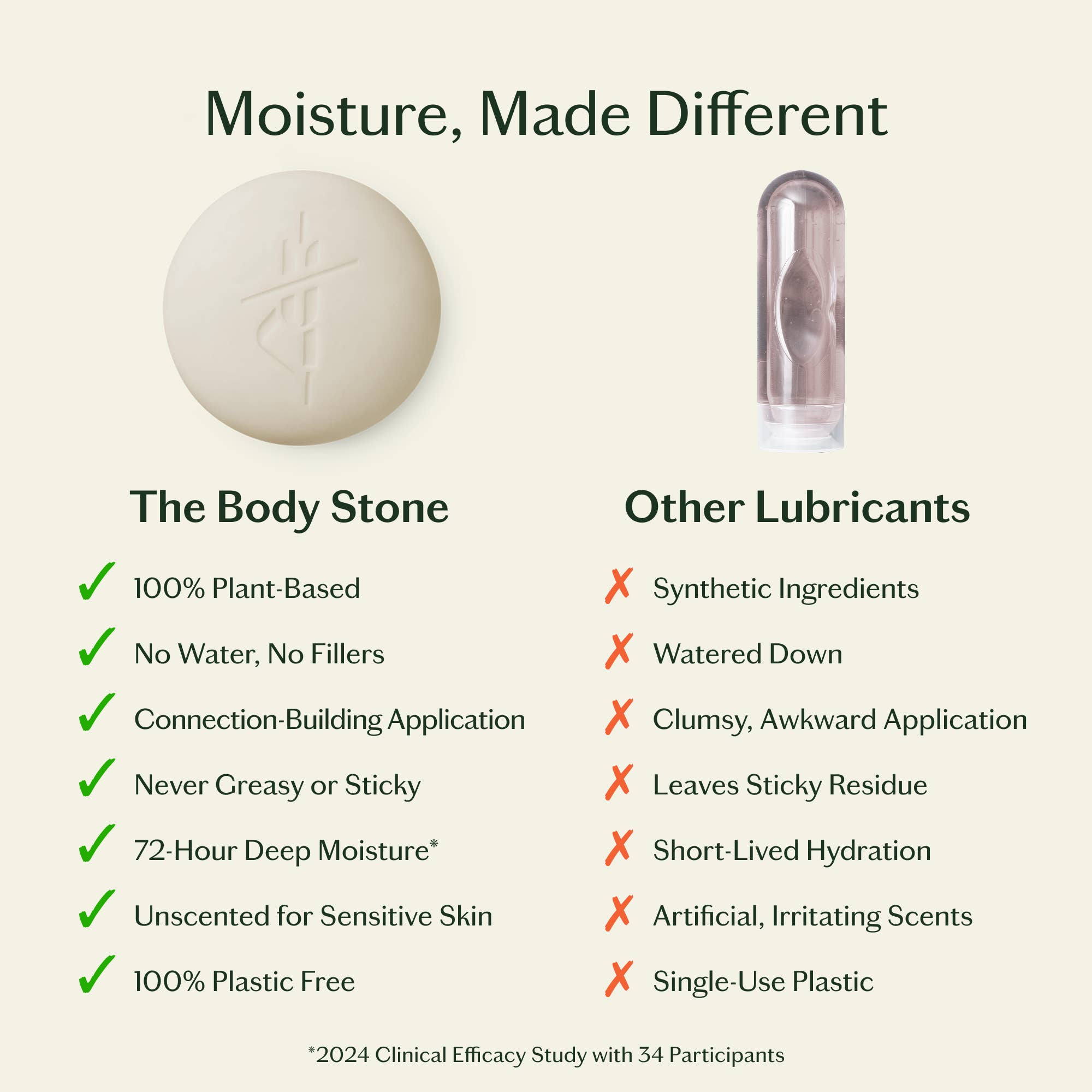 Sex Stone - Sensual Massage Bar &amp; Intimacy Oil - Box Turtle