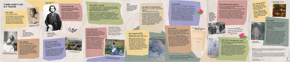The Artist Box: Claude Monet - Box Turtle